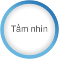 Tầm nhìn